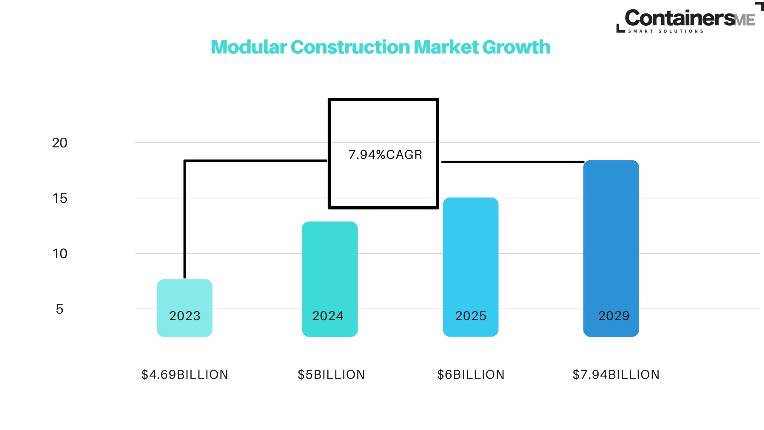 Modular-Container-innovations-to-watch-out-for-in-the-GCC-region-and-worldwide